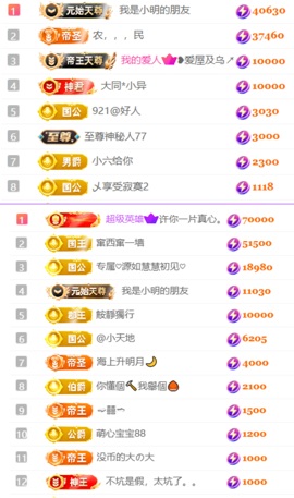陈慧慧🥕早10晚8的图片