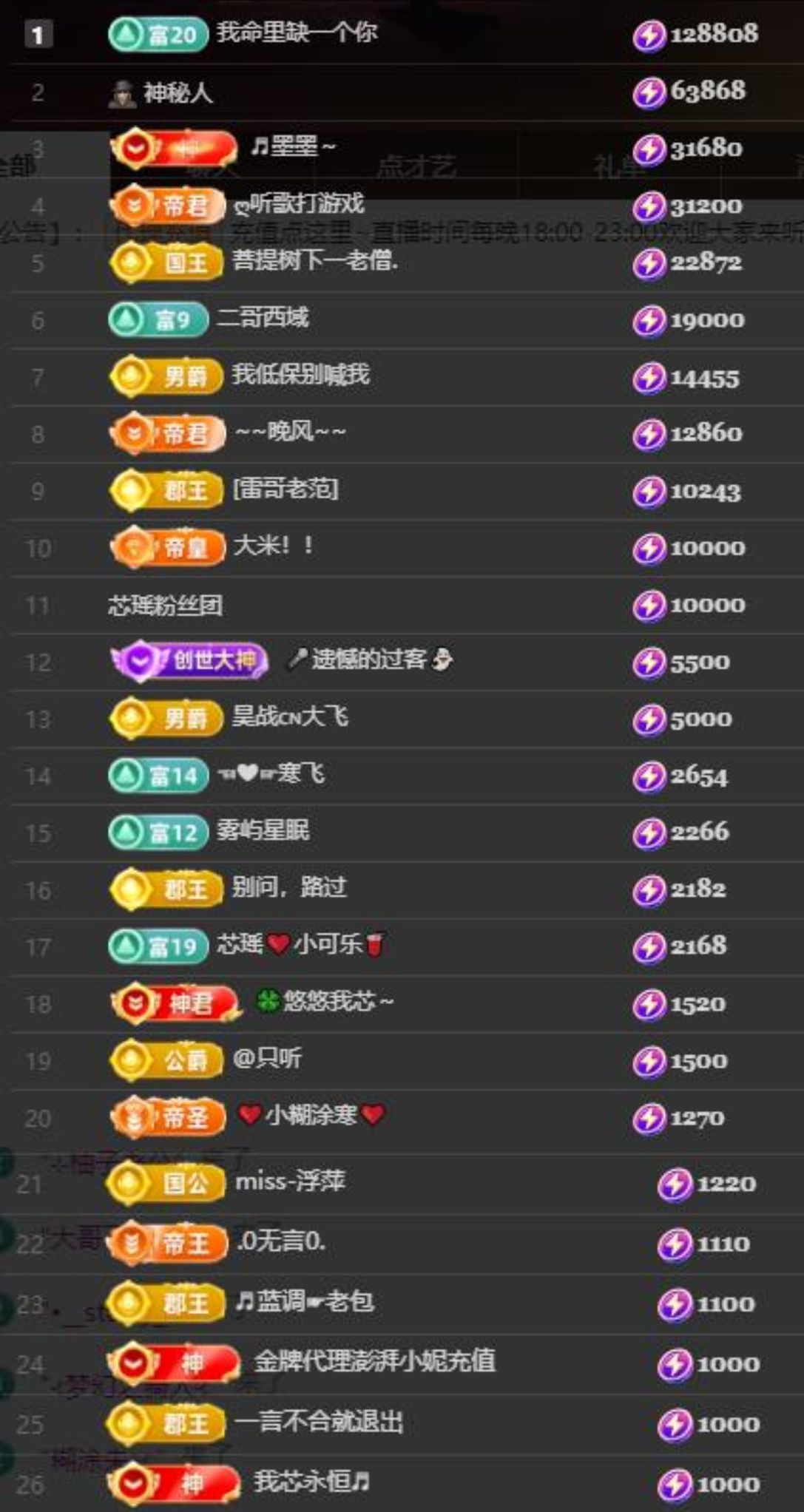 芯瑶❤️晚六点见～主播图片