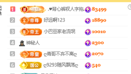 ♚小巴豆~贪财好色的图片