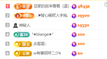 ♚小巴豆~贪财好色主播图片