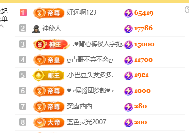 ♚小巴豆~贪财好色主播图片