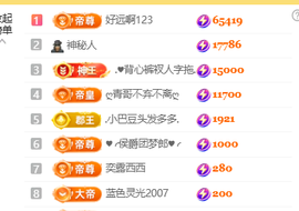 ♚小巴豆~贪财好色的图片