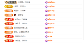 ◑惠主，2388◑的图片