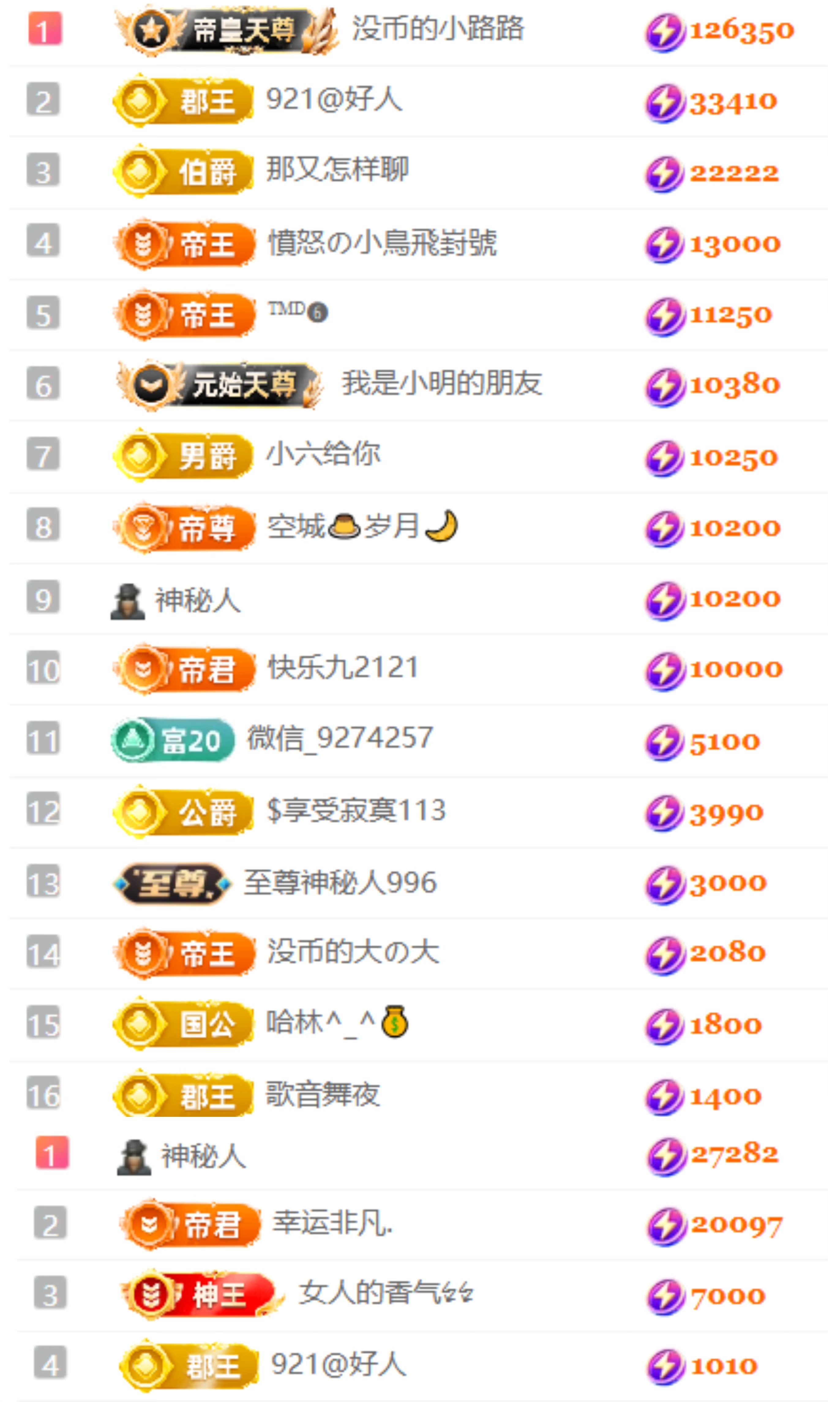 陈慧慧🥕早10晚8的主播照片