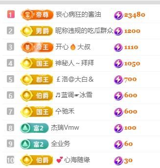 畅歌吉他弹唱的主播照片