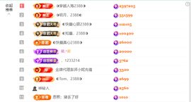◑惠主，2388◑的图片