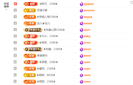 ◑惠主，2388◑的图片