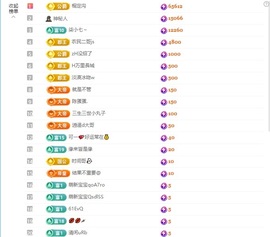 小悠求升冠！的图片