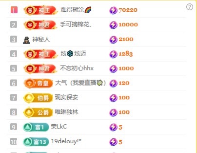 袁舟舟舟休息一天主播图片