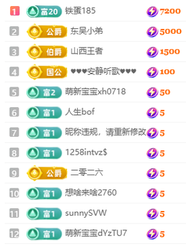 阿楠🎤求一道光的图片