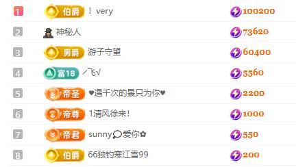 一字马～依棠的主播照片