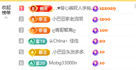 ♚小巴豆~贪财好色的图片