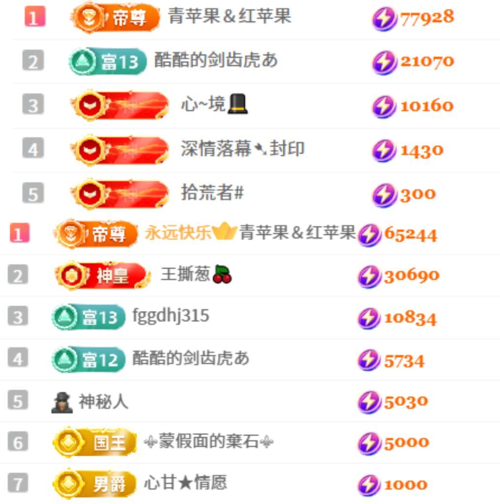 茶茶幸运星主播图片