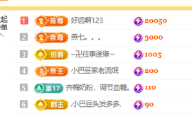 ♚小巴豆~贪财好色的图片