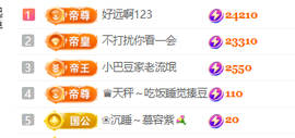 ♚小巴豆~贪财好色的图片