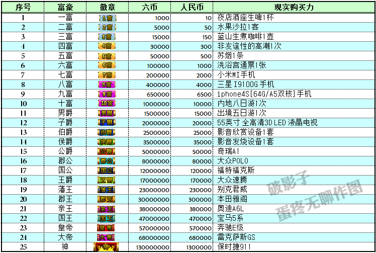 傻笑的呆子999的主播照片