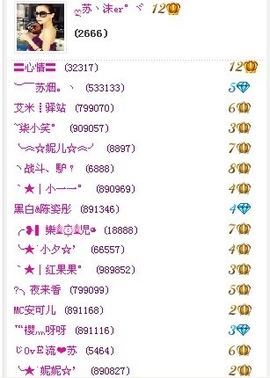 ╰★`妮妮☆’主播照片