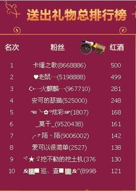 貓咬✿♥牛耳朵主播照片