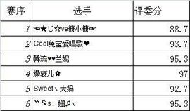 Cool兔宝爱唱歌❤主播照片