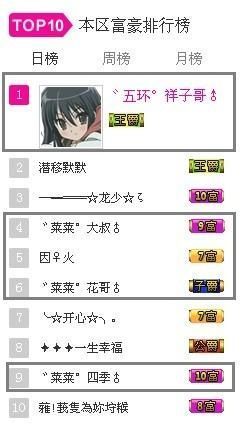 ゛菜菜°小妞♀主播照片