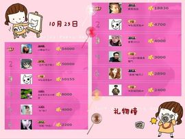 ゛菜菜°小妞♀主播照片
