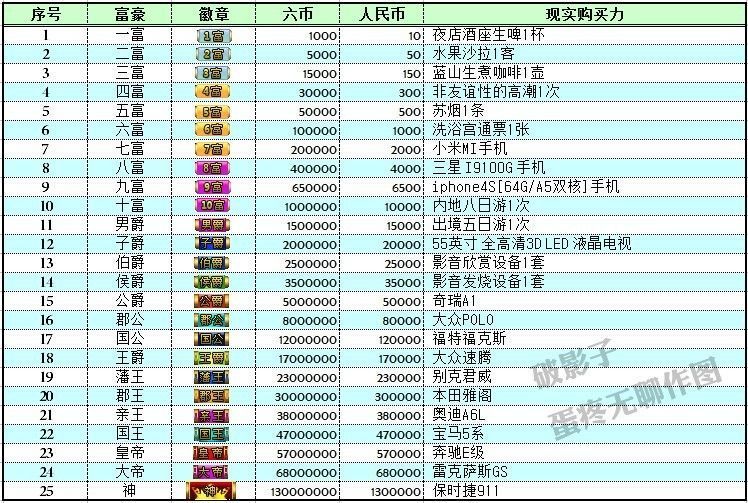 昵称违规，请重新修改的主播照片