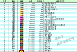 ☆天涯追梦☆主播照片