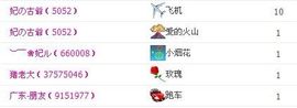 ︶￣❀妃ル主播照片