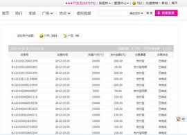 77✈瞳瞳主播照片