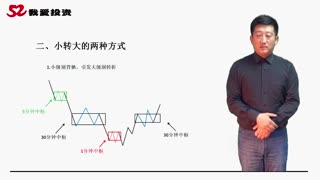 52投资缠论新课程 第十二课-小转大 李晓军
