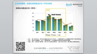 微信和微博：信息推送时间的不同和相同