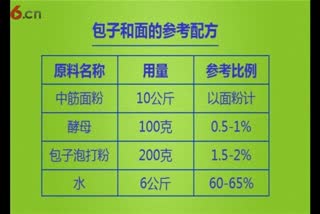 蒸包子机多少钱_自动包子机_小笼包培训_包子如何发面_包子馒头技术培训
