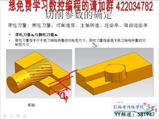 2.背吃刀量、侧吃刀量的定义与确定