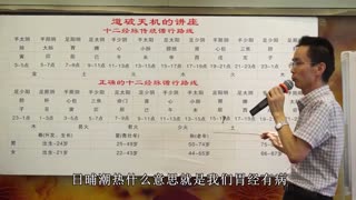 吕即来中医讲座26集：三才针、开泰针通调百病的玄机