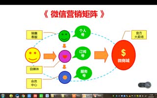 传统企业如何启动O2O营销系统9.个人微信号运营上